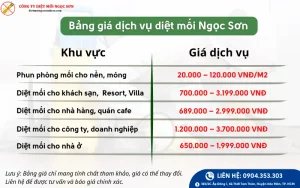Bảng giá mới nhất của dịch vụ diệt mối Ngọc Sơn